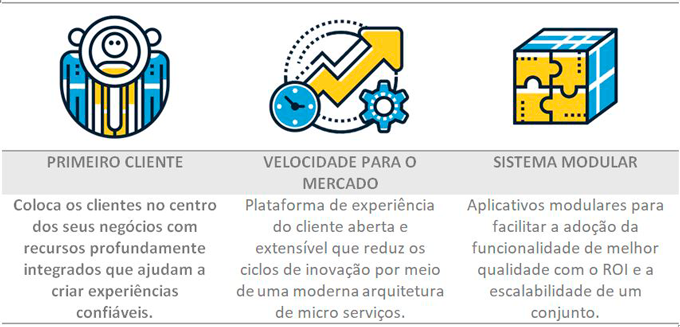 Principais-beneficios-sap-c4hana