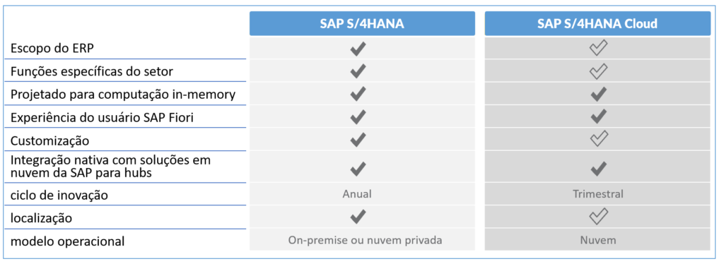 SAP-S4HANA-vs.-SAP-S4HANA-Cloud