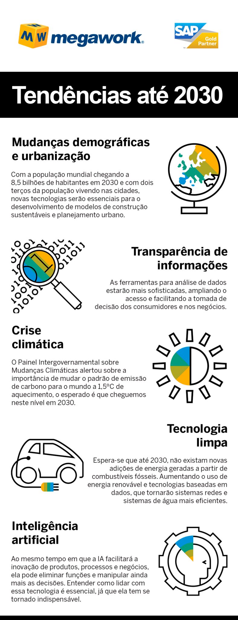 O que esperar em 2030? As principais tendências para os próximos anos